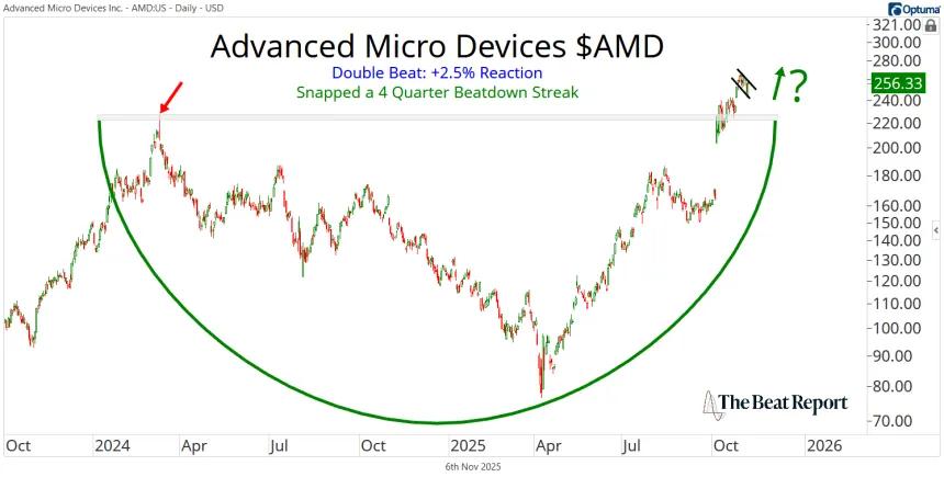 AMD Chart (11.06.2025)