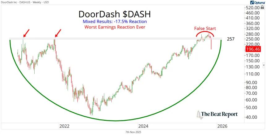 DASH Chart (11.07.2025)