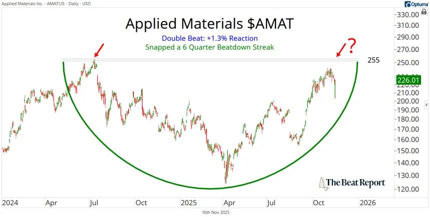 AMAT Chart (11.17.2025)