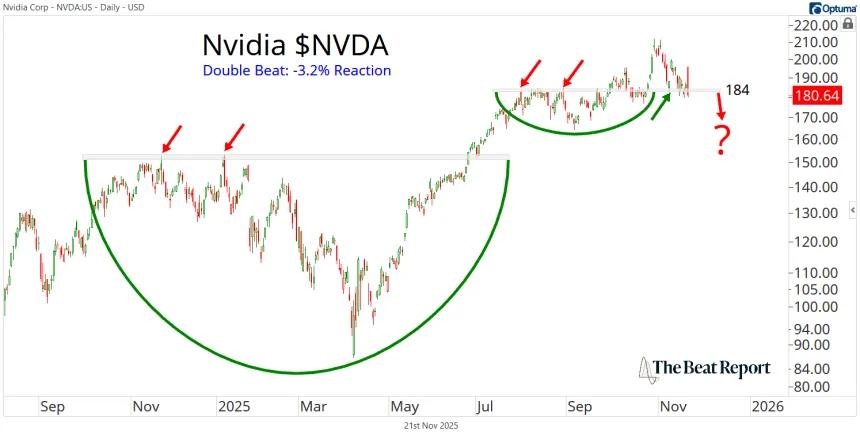 NVDA Chart (11.21.2025)