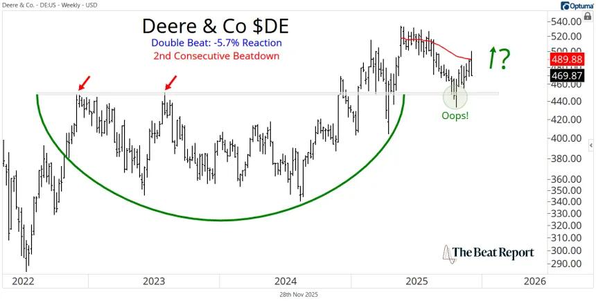 DE Chart (11.28.2025)