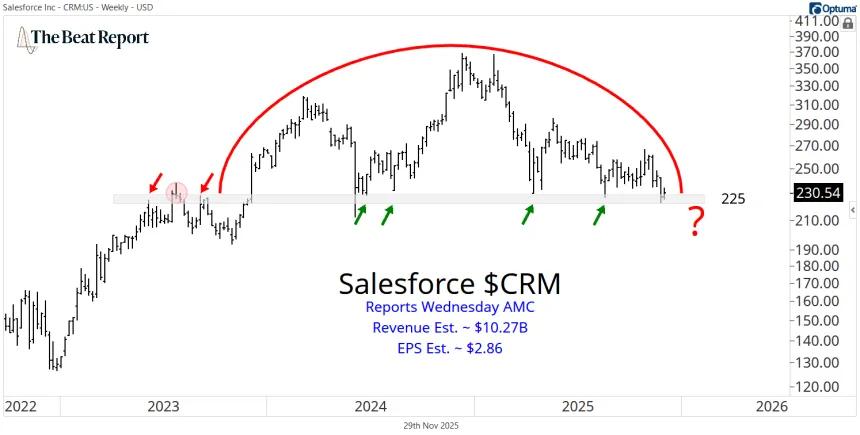 CRM Chart (11.30.2025)