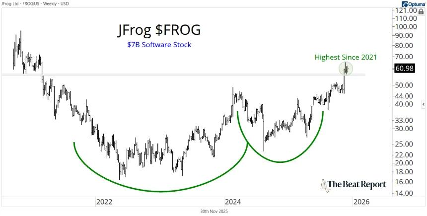 FROG Chart (12.01.2025)