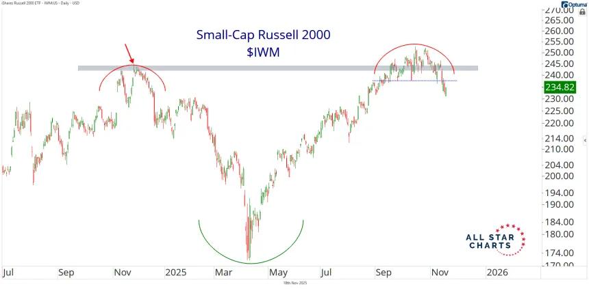 iwm 
