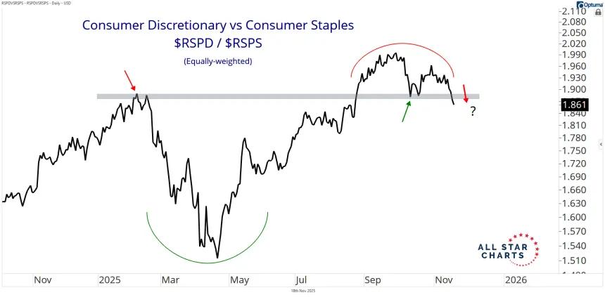 rspd vs rsps