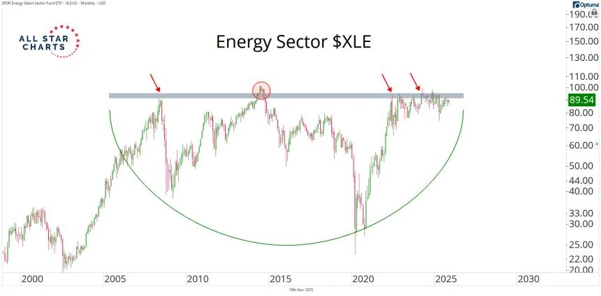 xle 