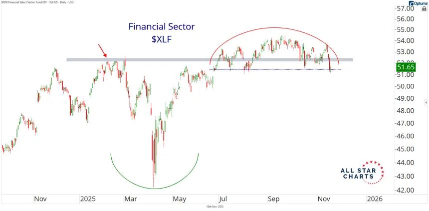 xlf
