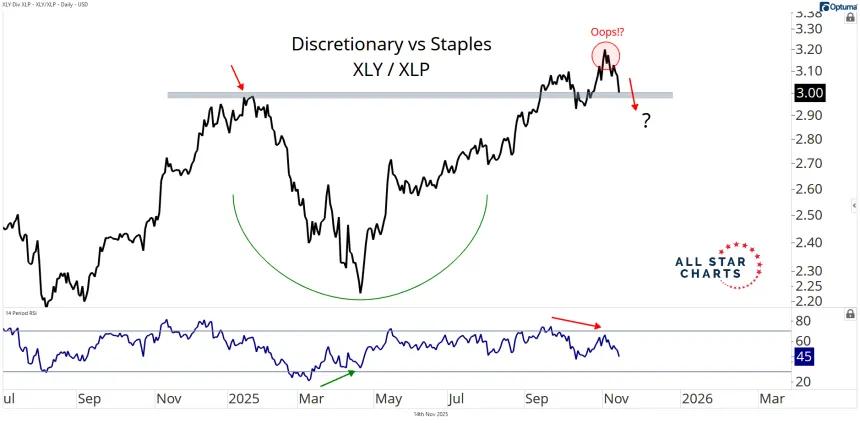 xly vs xlp