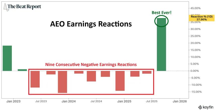 AEO Earnings Reactions (12.03.2025)