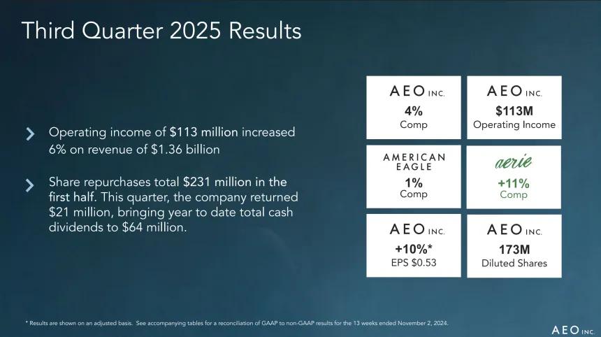 AEO Q3 Results (12.03.2025)
