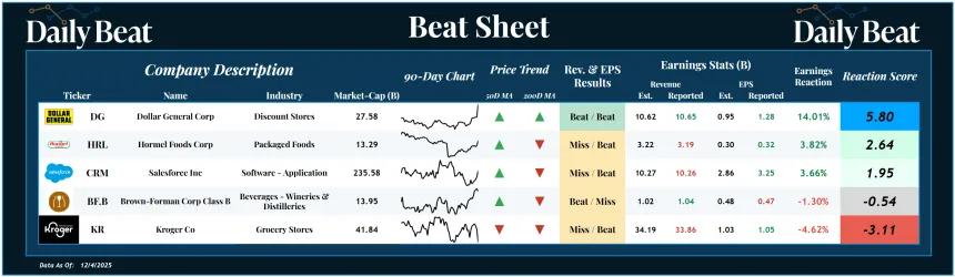 Beat Sheet (12.05.2025)