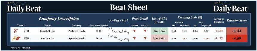 Beat Sheet (12.10.2025)