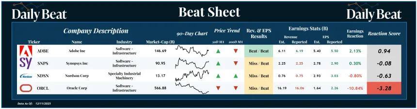 Beat Sheet (12.12.2025)