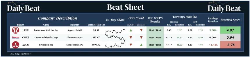 Beat Sheet (12.15.2025)