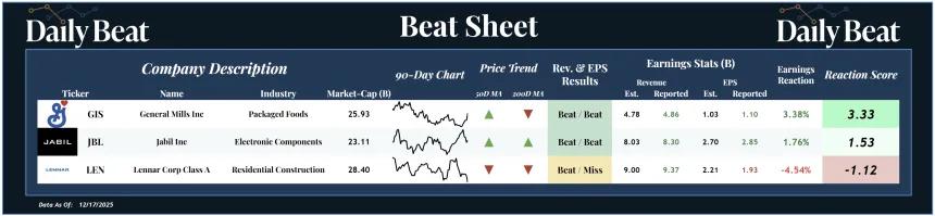 Beat Sheet (12.18.2025)