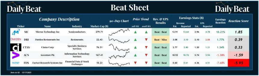 Beat Sheet (12.19.2025)