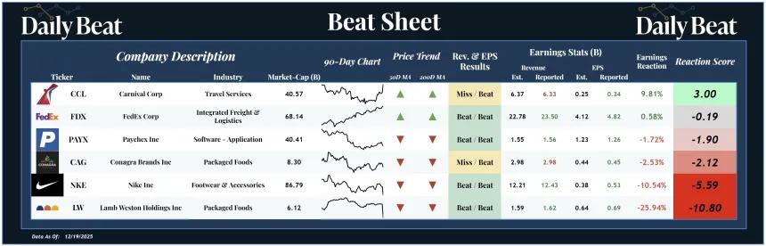 Beat Sheet (12.22.2025)