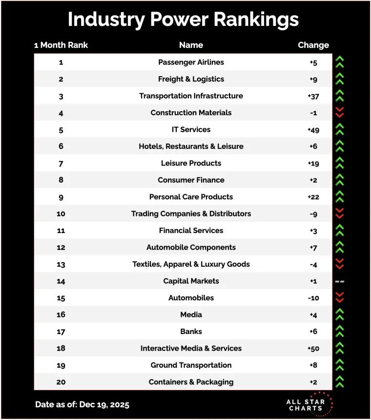 Industry Rank.png