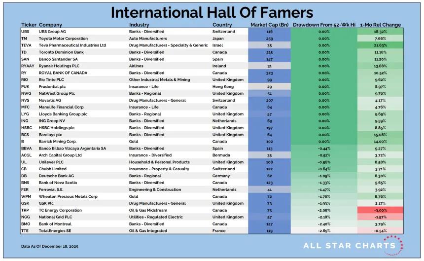 Intl HOF Table 12192025.png