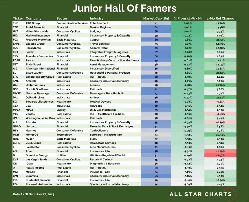 Junior Hall of Famers Table (12.17.2025)