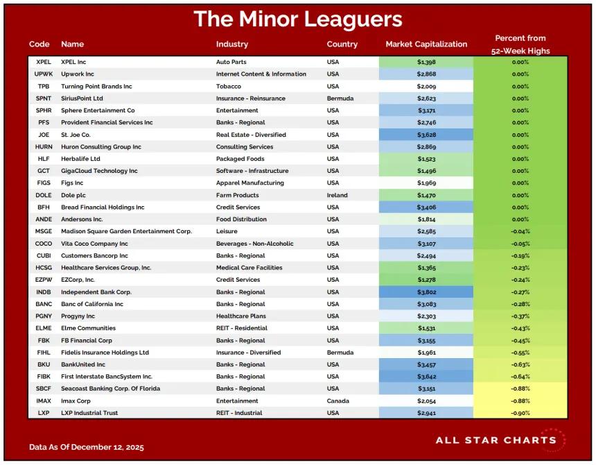 ML Table 12152025.png