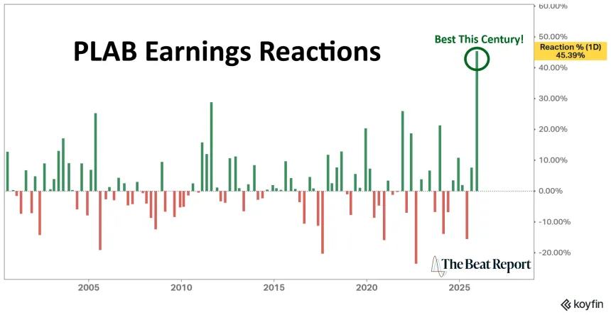 PLAB Earnings Reactions (12.11.2025)