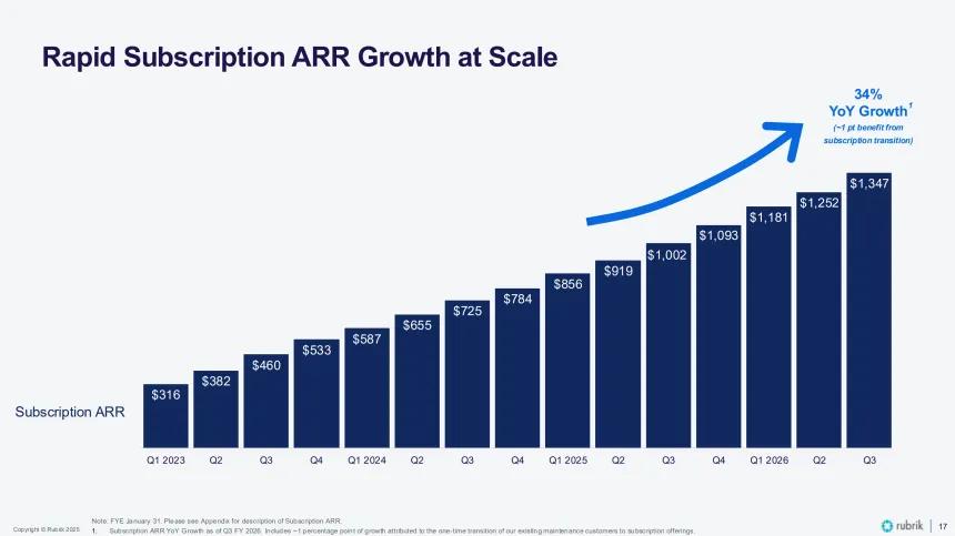 RBRK ARR Growth Chart (12.08.2025)