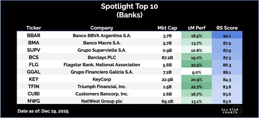 SL Banks.png