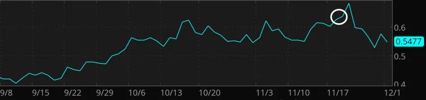 IBIT volatility