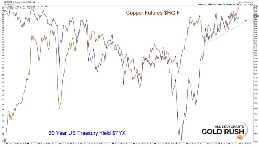 Oil Yield