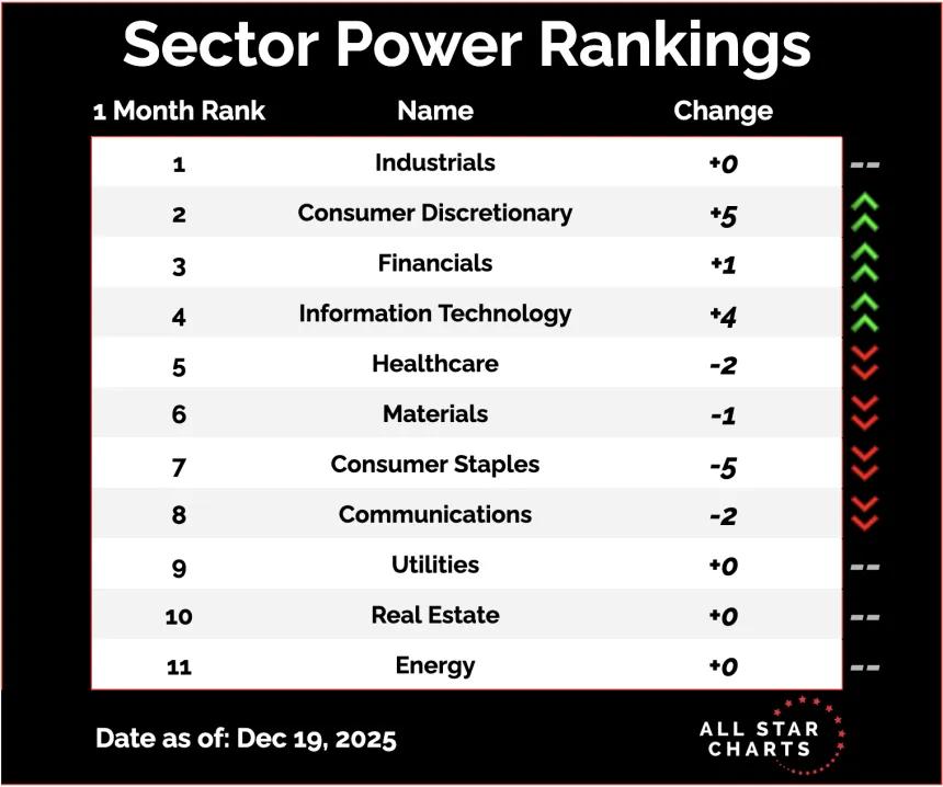 Sector Rank.png