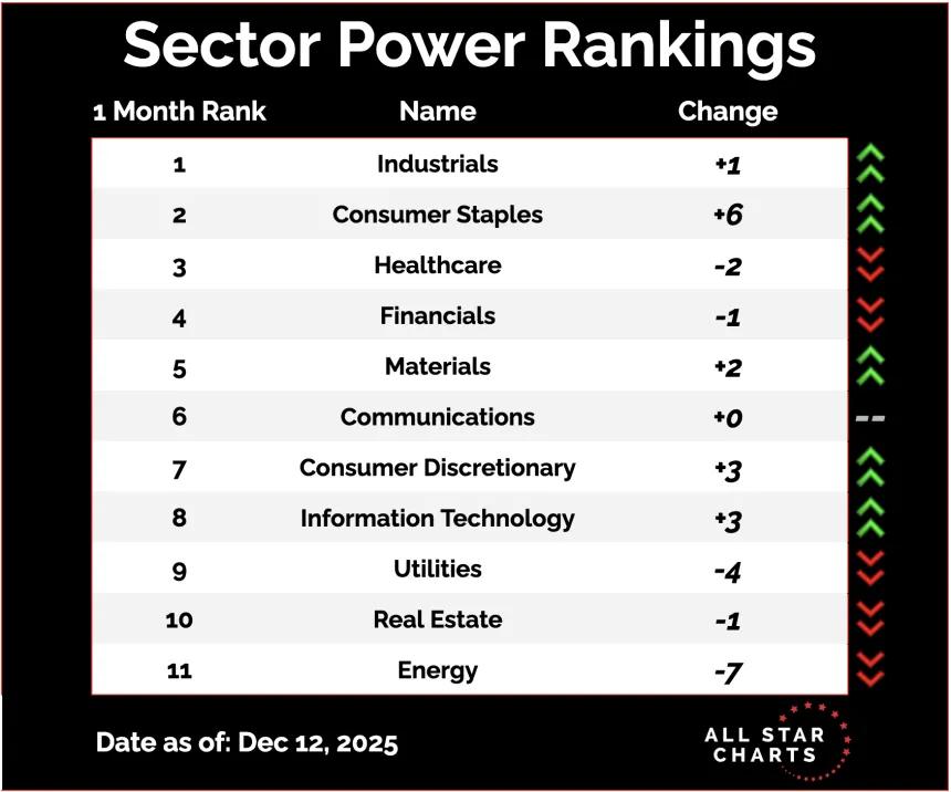 Sector Ranks.png