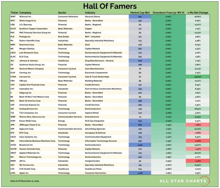 US HOF Table 12122025.png