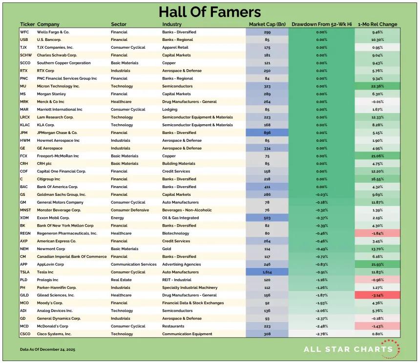 US HOF Table 12262025.png