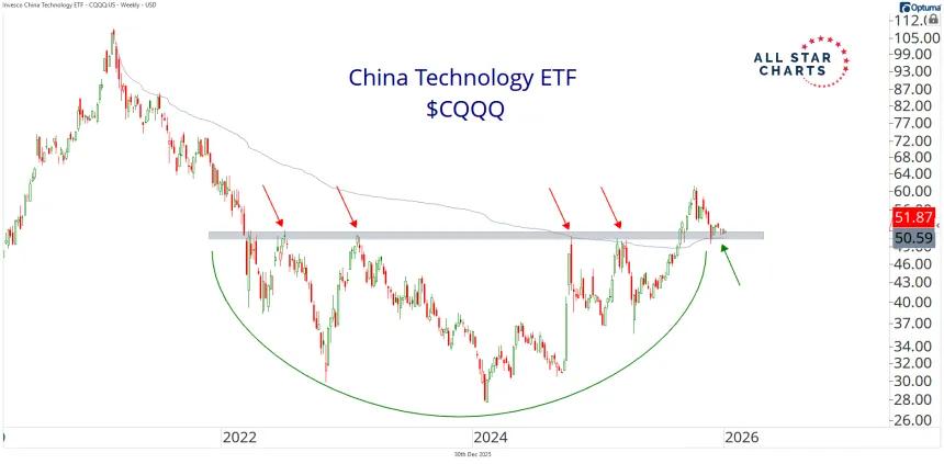 cqqq
