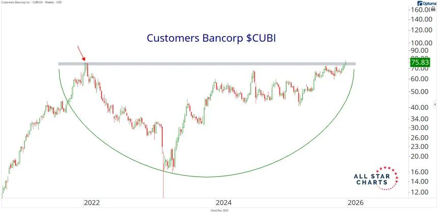 cubi 