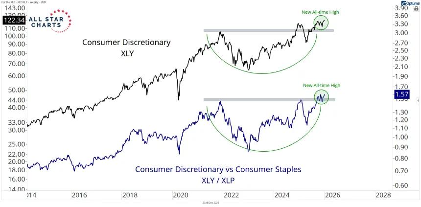 discretionary 