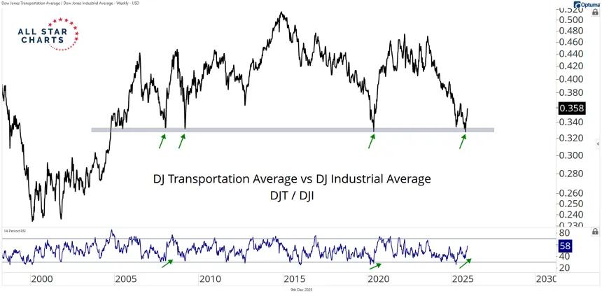 djt vs dji