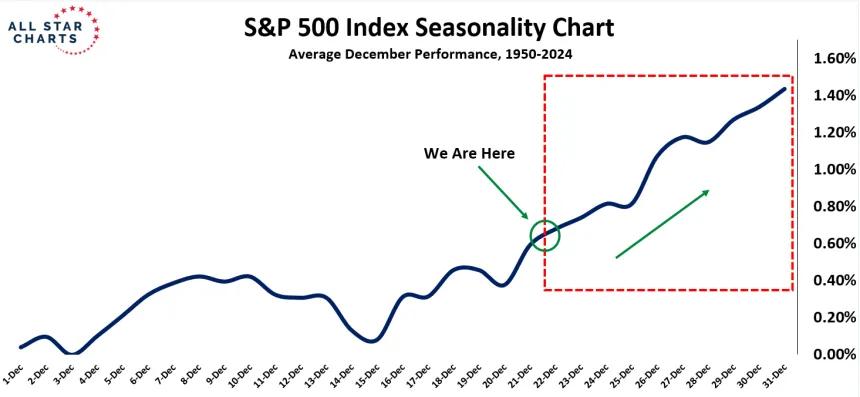 SPX