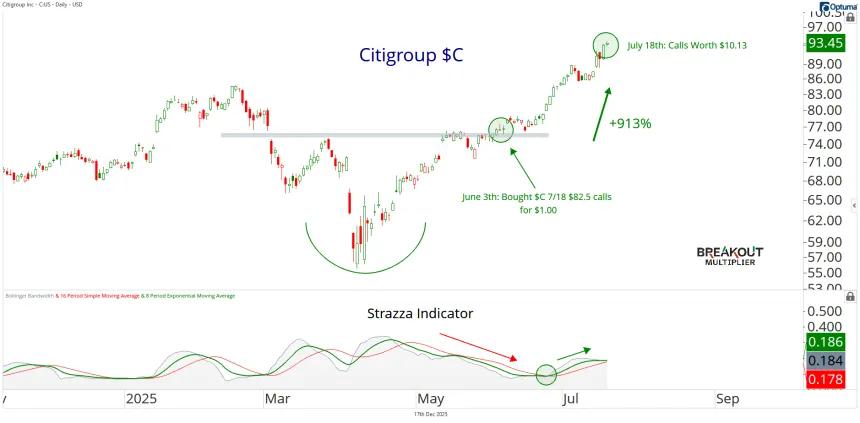 $C