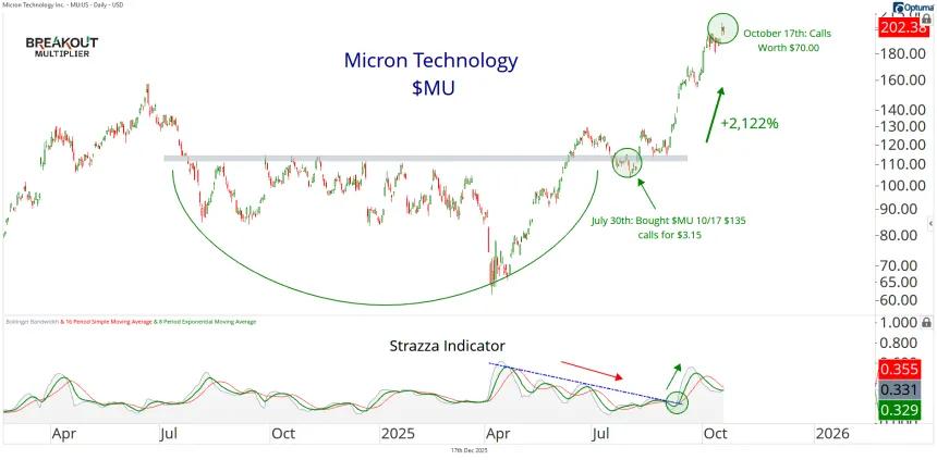 $MU