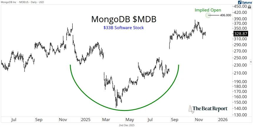 MDB Chart (12.02.2025)
