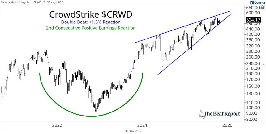 CRWD Chart (12.04.2025)