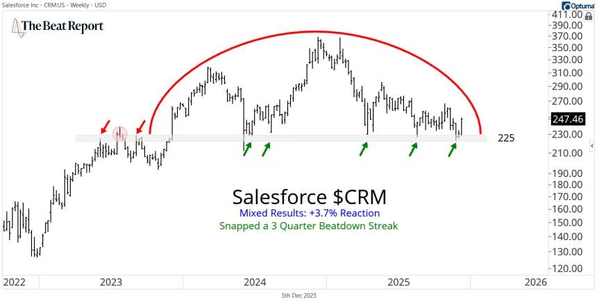 CRM Chart (12.05.2025)