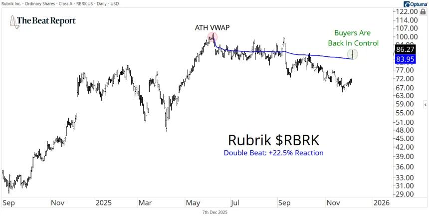 RBRK Chart (12.08.2025)