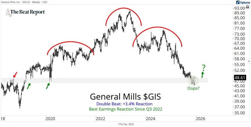 GIS Chart (12.18.2025)
