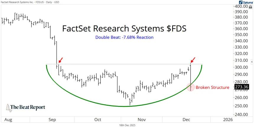 FDS Chart (12.19.2025)