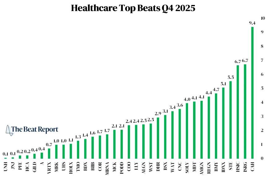 Healthcare Top Beats Chart (12.28.2025)