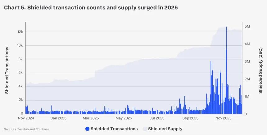 Private Transaction Volumes