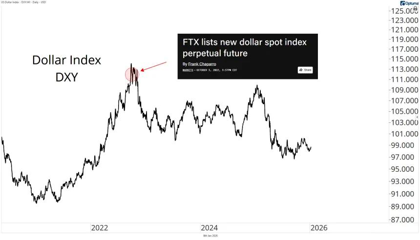 DXY